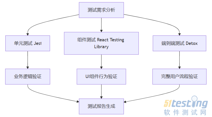 Awesome CursorRules：移动端测试规则完全手册