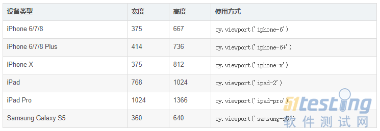 Cypress移动端测试：响应式布局验证方案