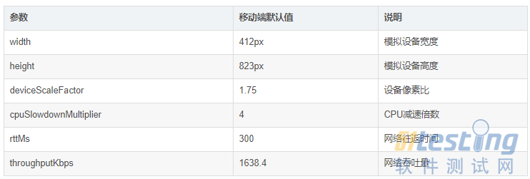 Lighthouse移动端测试：移动设备性能评估策略