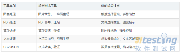omni-tools移动端测试：使用Playwright进行跨设备测试