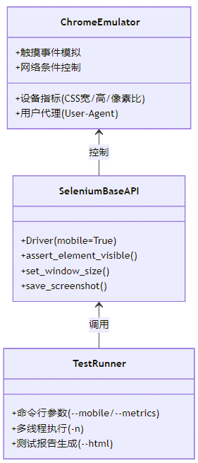SeleniumBase移动端测试实战：响应式Web应用测试方案